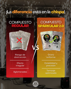 Compuesto Sparkular | Titanium Powder